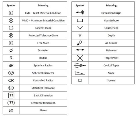 cnc machining blueprint symbols|blueprint reading symbol chart.